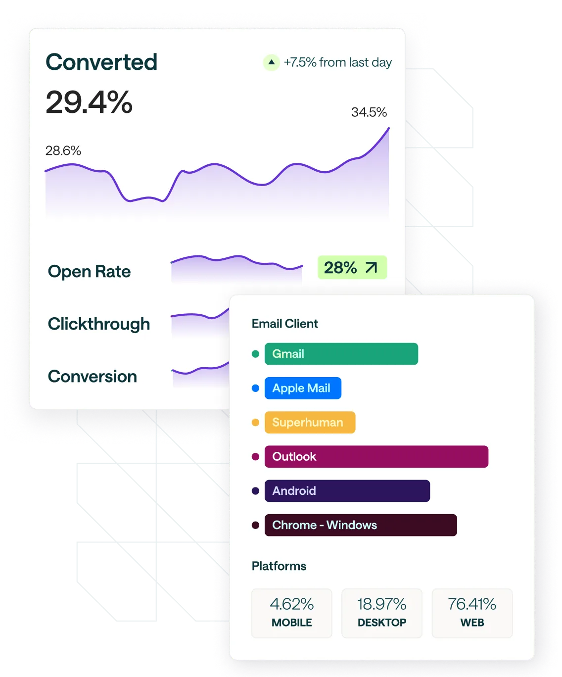 Estimation Software